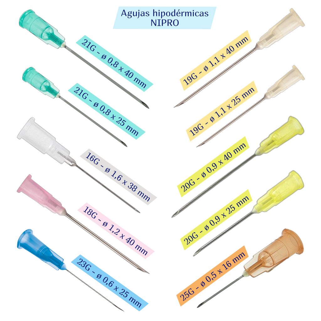 Grupanor