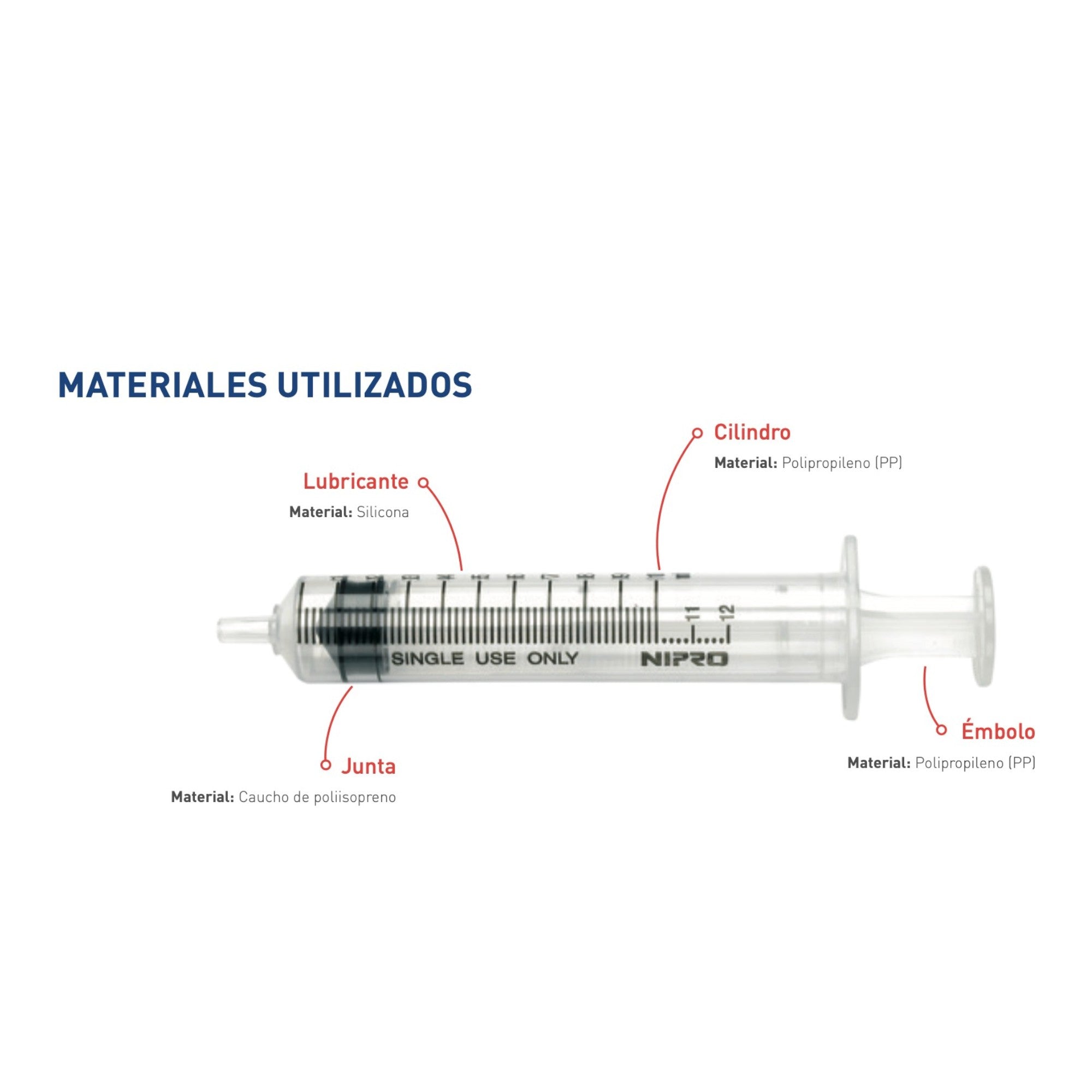 Jeringa hipodérmica 3 cuerpos 2ml Luer